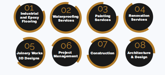our services
